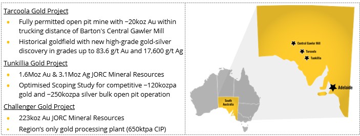 Wudinna Gold Project Acquisition – Update