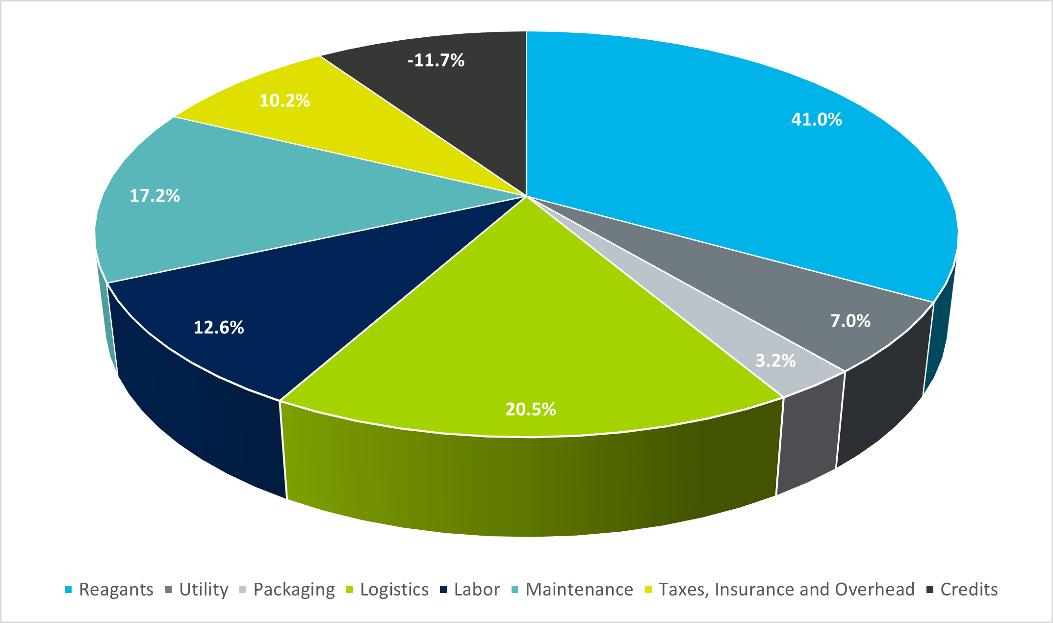 5E Advanced Materials Publishes Fort Cady Project SK-1300 Pre-Feasibility Technical Report with a US$724.8M Pre-Tax NPV7, 19.2% IRR, Initial 39.5-Year Mine Life