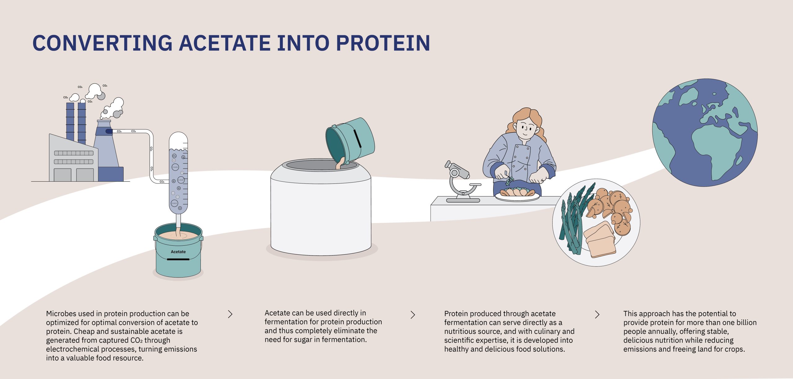 Chef Rasmus Munk Joins Global Consortium Turning CO2 Into Tasty Foods