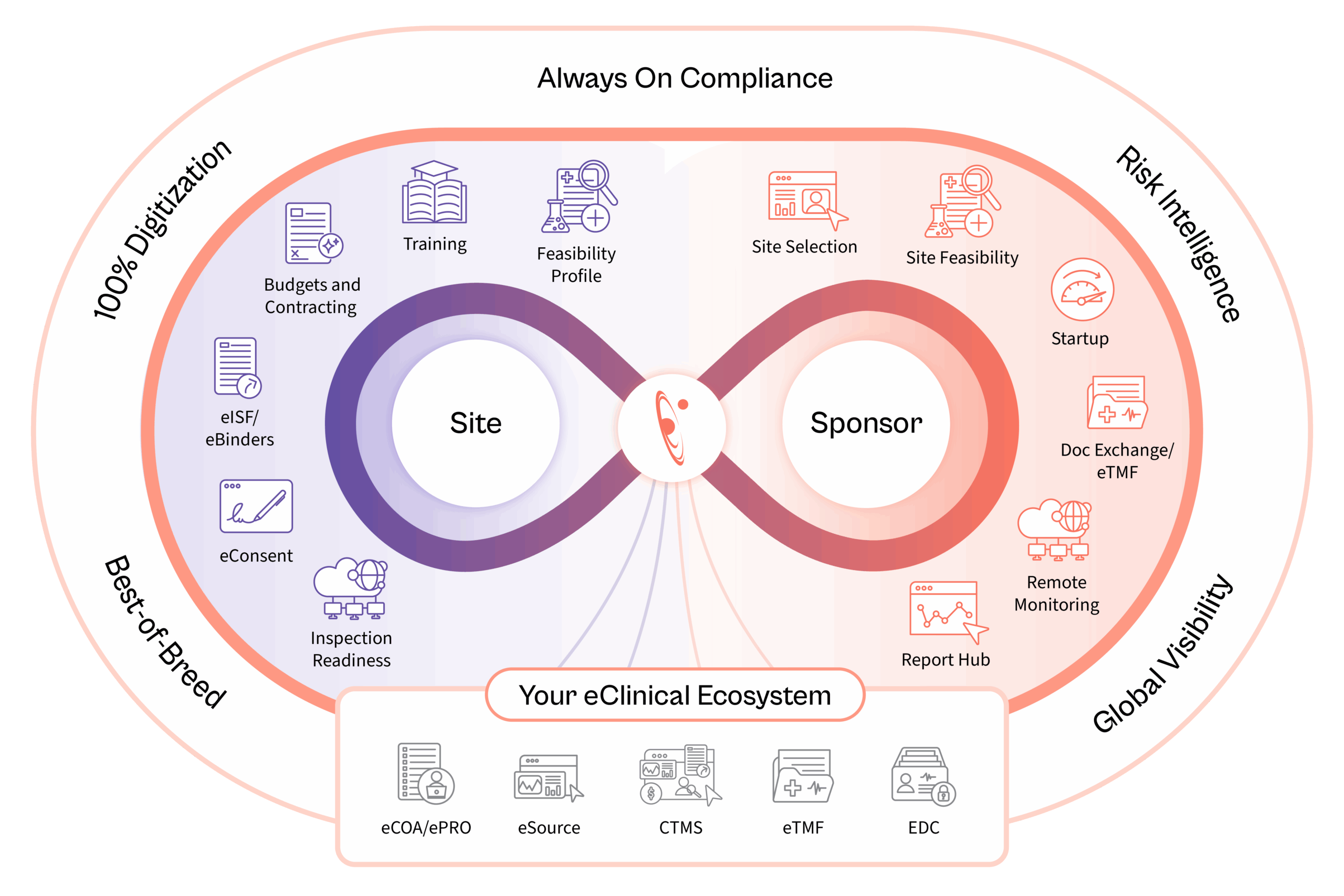 Florence Connects 65,000+ Study Sites and 600+ Sponsors Worldwide – Unleashing the Next Era of Clinical Trial Intelligence