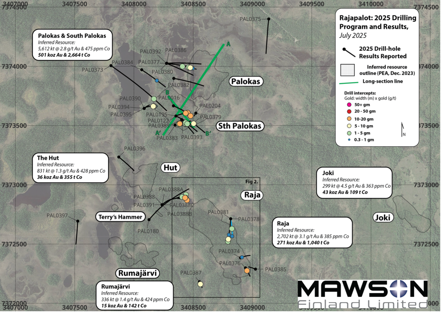 Mawson Finland Drills Major Step-Out Expansion at Raja Zone, Expands South Palokas & New Lens Zones, and Makes New Near-Surface Discovery